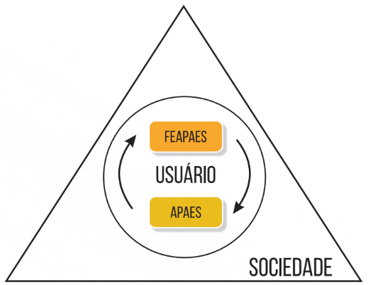 imagem sustentabilidade