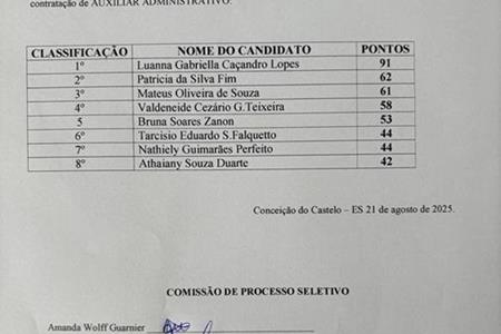 imagem RESULTADO FINAL PROCESSO SELETIVO - EDITAL 09/2025