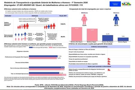 imagem Relatório de Transparência e Igualdade Salarial