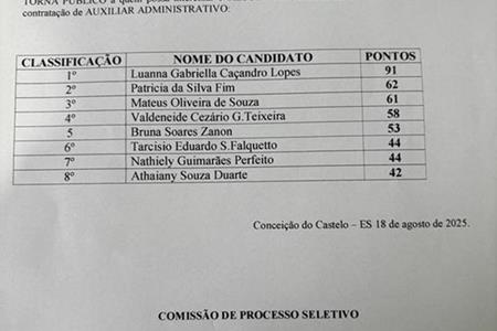 imagem RESULTADO PARCIAL EDITAL 09/2025