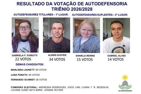 imagem  Resultado oficial da votação dos TITULARES e SUPLENTES - AUTODEFENSORES APAE SMJ 2026 - 2028